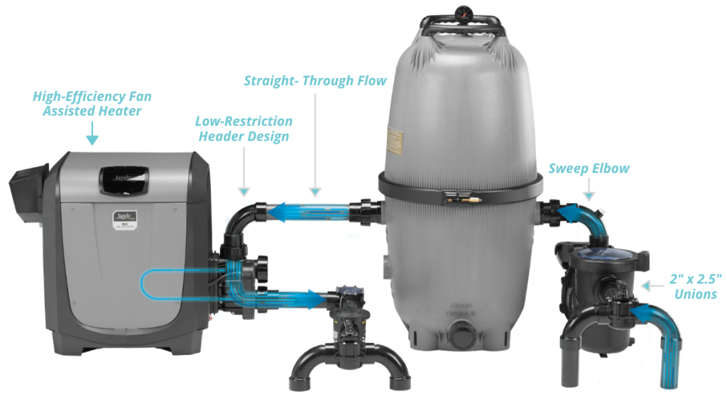 JANDY VERSA PLUMB® SYSTEM